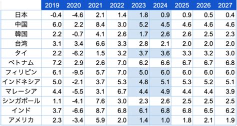 2023東南方